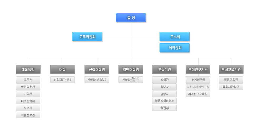 조직도